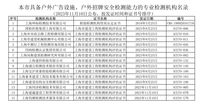 廣告牌檢測(cè)機(jī)構(gòu)